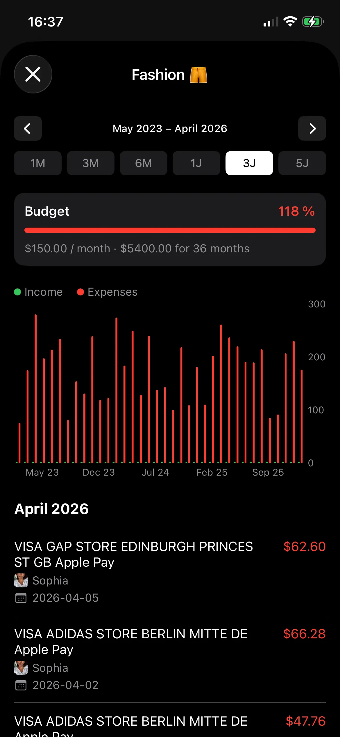 Category Detail – Bar Chart