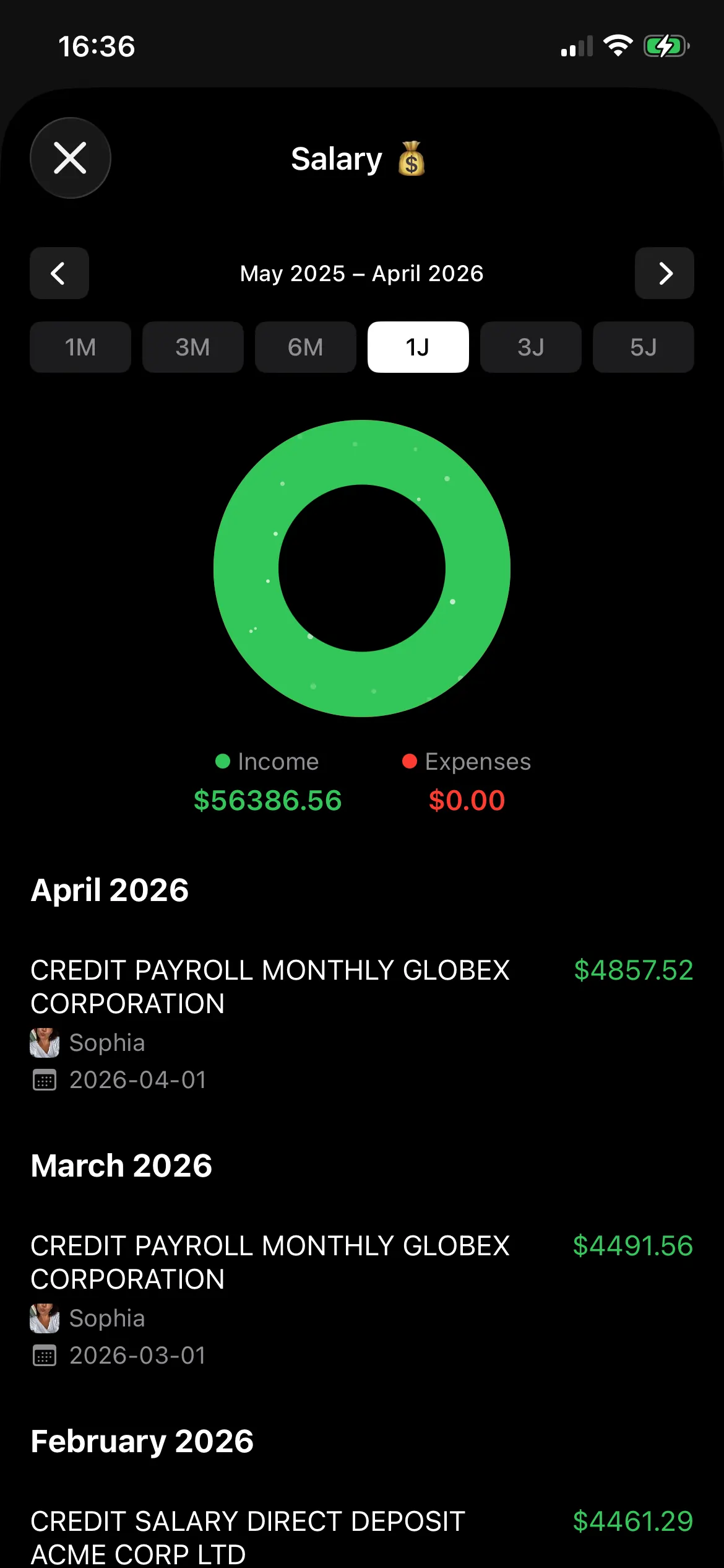 Category Detail – Pie Chart
