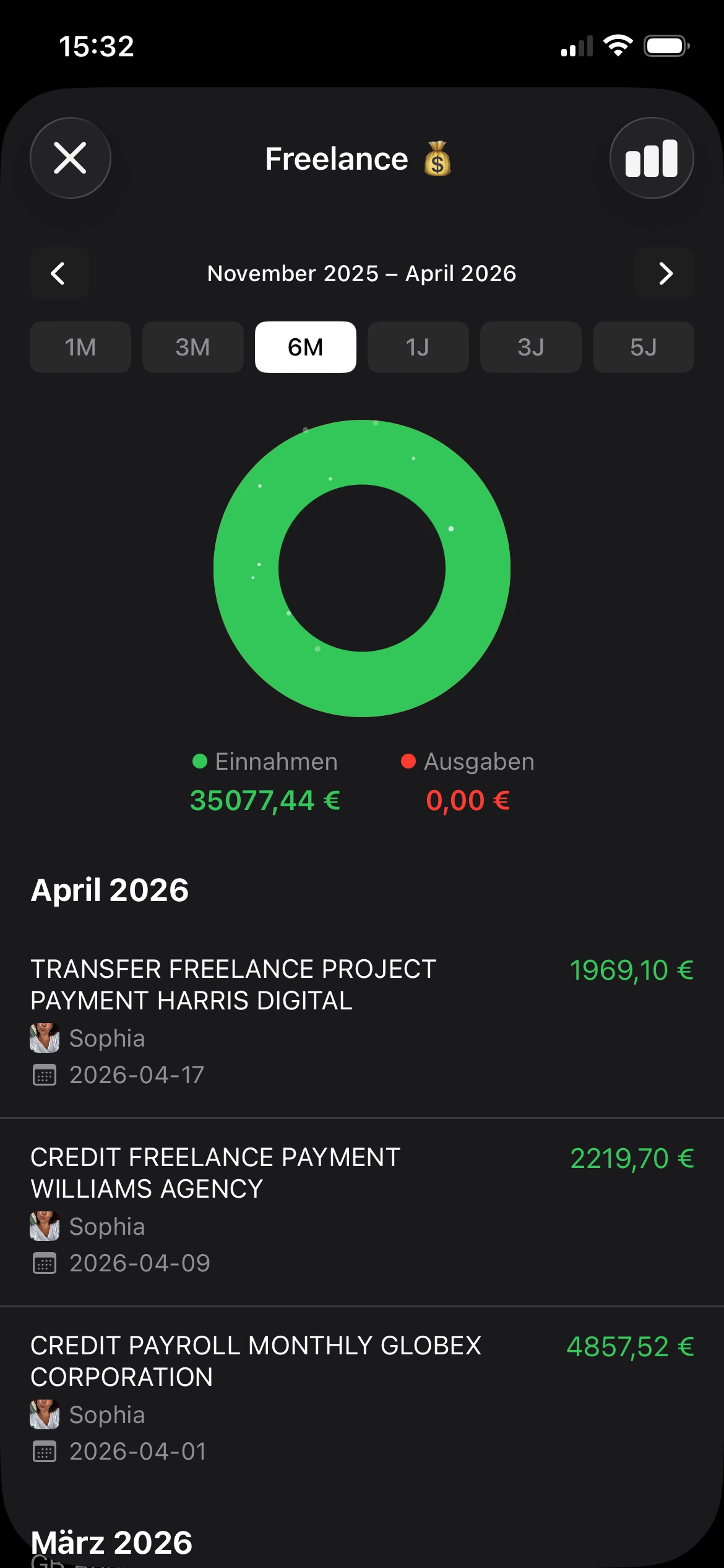 Kategorien als Donut-Chart