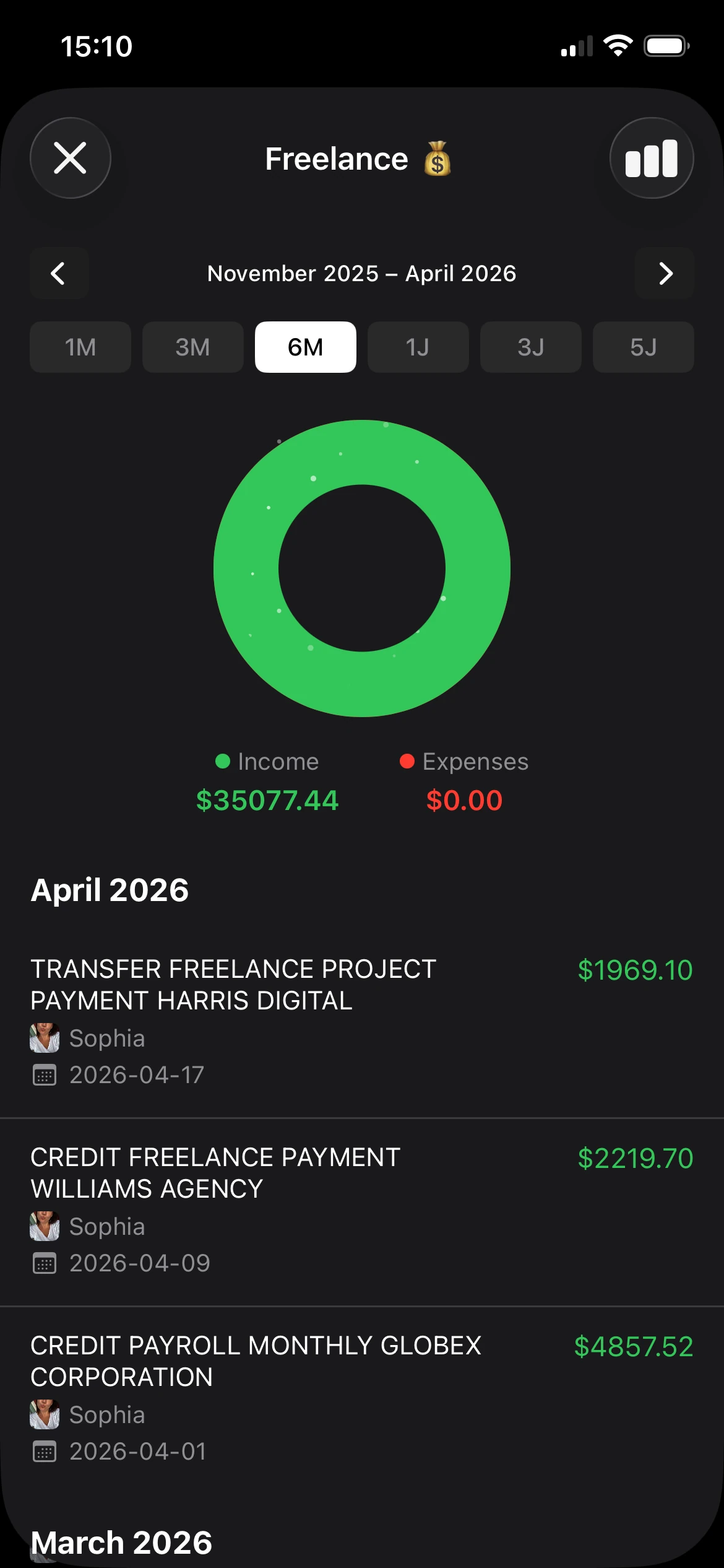 categories as pie chart