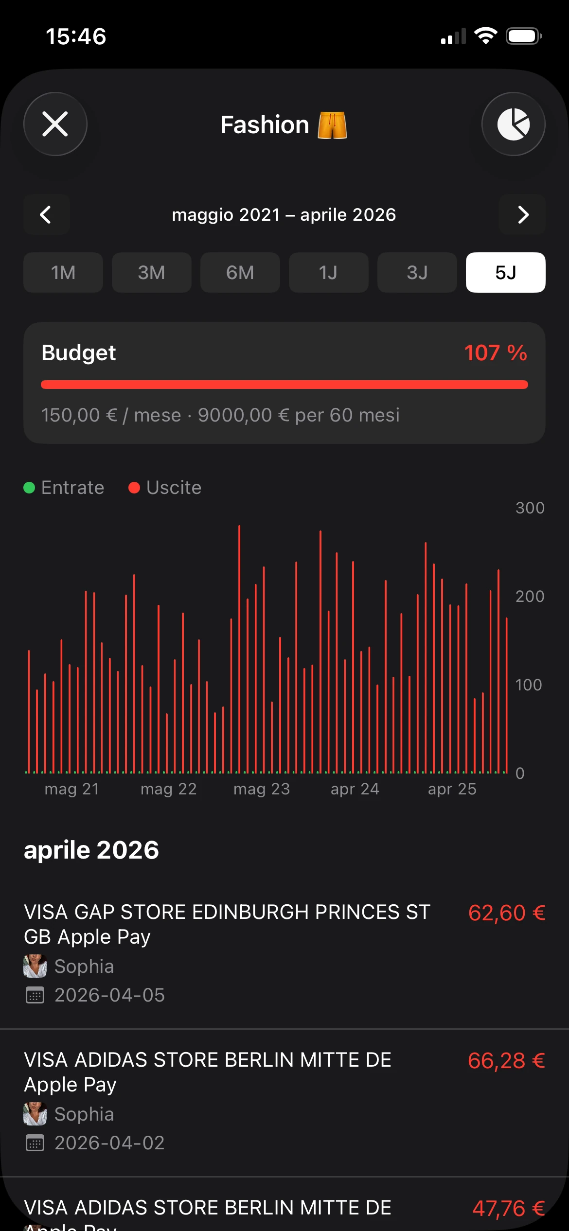 categorie come grafico a barre