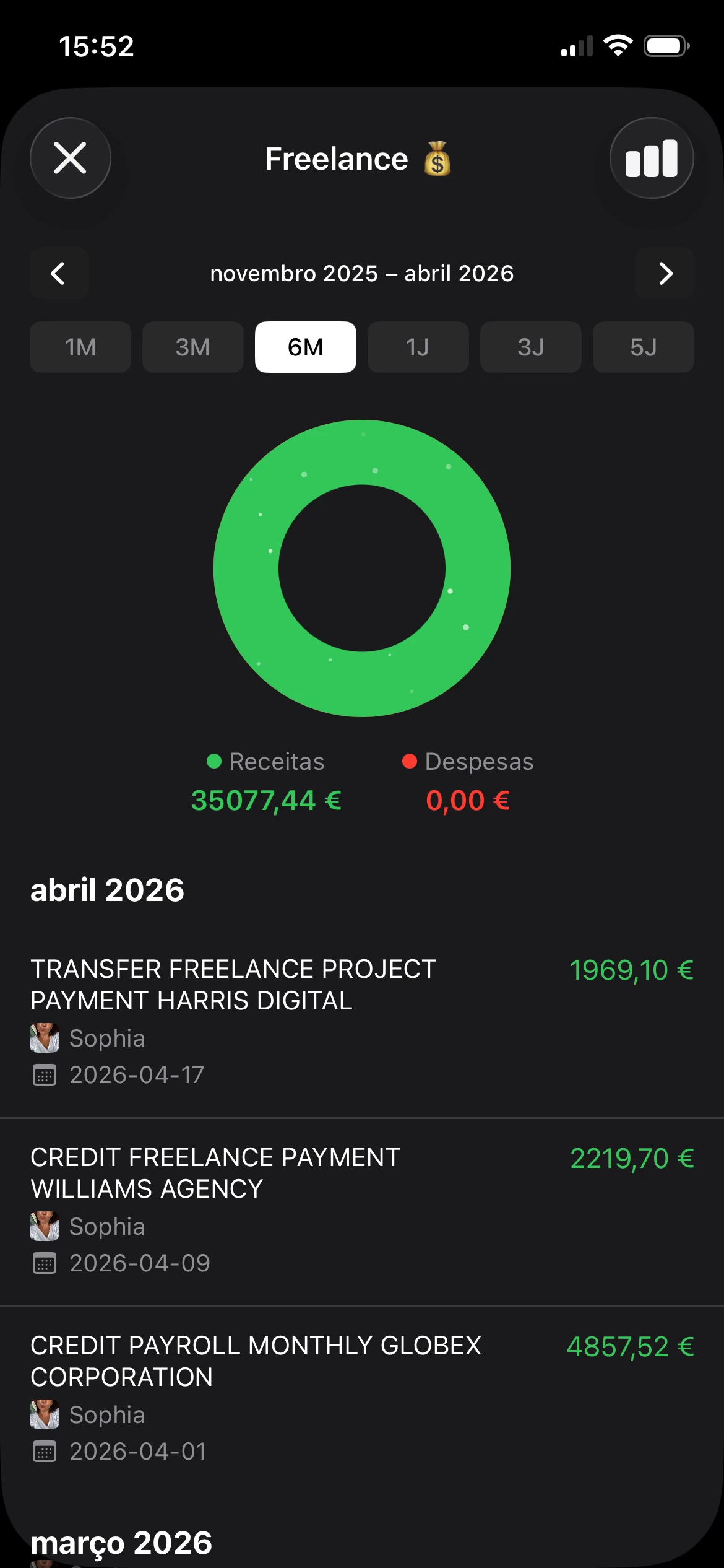 categorias como gráfico donut